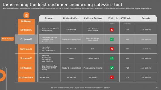 Building Consumer Loyalty By Reducing Churn Rate Ppt PowerPoint Presentation Complete Deck With Slides