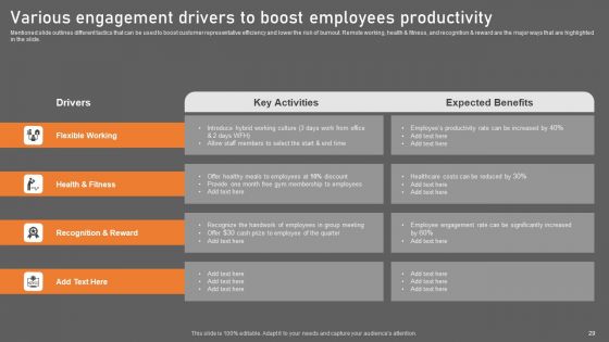 Building Consumer Loyalty By Reducing Churn Rate Ppt PowerPoint Presentation Complete Deck With Slides