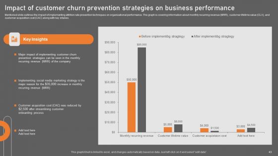 Building Consumer Loyalty By Reducing Churn Rate Ppt PowerPoint Presentation Complete Deck With Slides