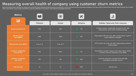 Building Consumer Loyalty By Reducing Churn Rate Ppt PowerPoint Presentation Complete Deck With Slides