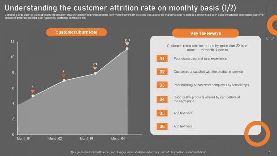 Building Consumer Loyalty By Reducing Churn Rate Ppt PowerPoint Presentation Complete Deck With Slides