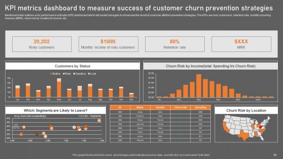 Building Consumer Loyalty By Reducing Churn Rate Ppt PowerPoint Presentation Complete Deck With Slides