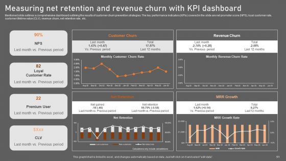 Building Consumer Loyalty By Reducing Churn Rate Ppt PowerPoint Presentation Complete Deck With Slides