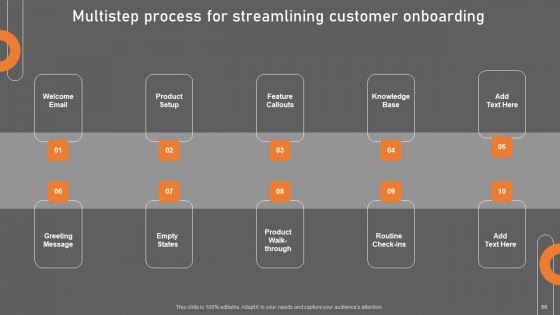 Building Consumer Loyalty By Reducing Churn Rate Ppt PowerPoint Presentation Complete Deck With Slides