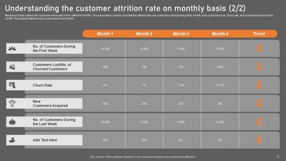 Building Consumer Loyalty By Reducing Churn Rate Ppt PowerPoint Presentation Complete Deck With Slides