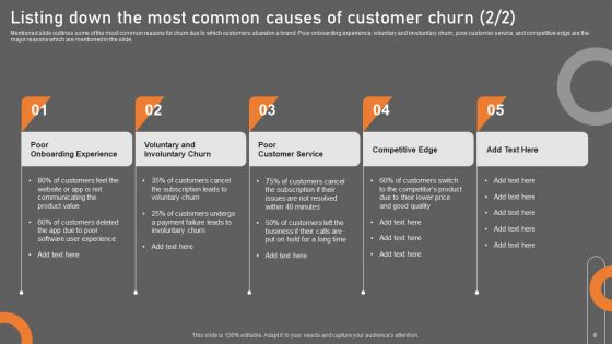Building Consumer Loyalty By Reducing Churn Rate Ppt PowerPoint Presentation Complete Deck With Slides