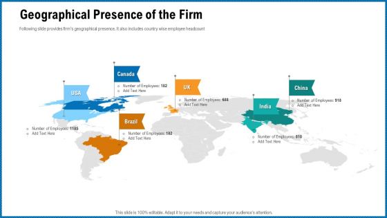 Building Corporate Monopoly Geographical Presence Of The Firm Portrait PDF