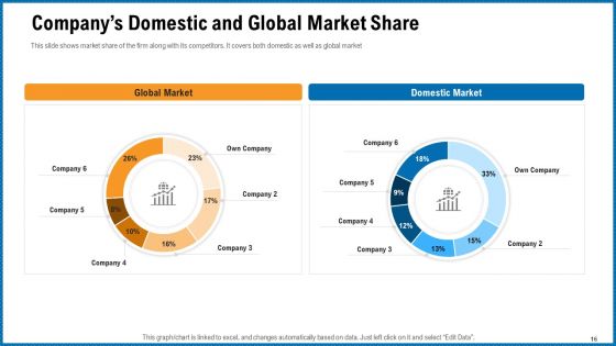 Building Corporate Monopoly Ppt PowerPoint Presentation Complete Deck With Slides