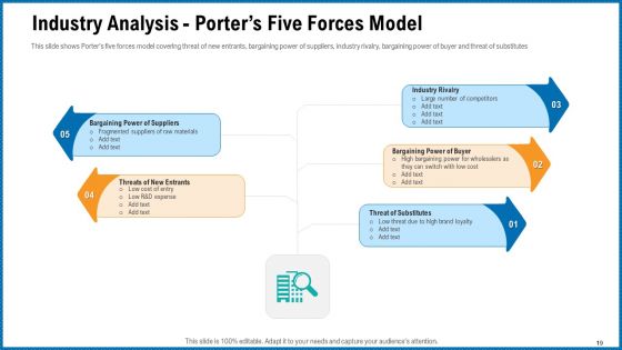 Building Corporate Monopoly Ppt PowerPoint Presentation Complete Deck With Slides
