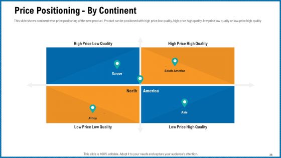 Building Corporate Monopoly Ppt PowerPoint Presentation Complete Deck With Slides