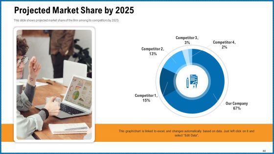 Building Corporate Monopoly Ppt PowerPoint Presentation Complete Deck With Slides