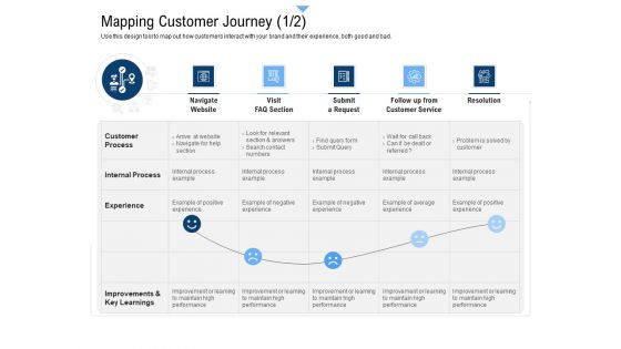 Building Customer Experience Strategy For Business Mapping Customer Journey Visit Ideas PDF