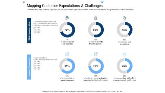 Building Customer Experience Strategy For Business Ppt PowerPoint Presentation Complete Deck With Slides