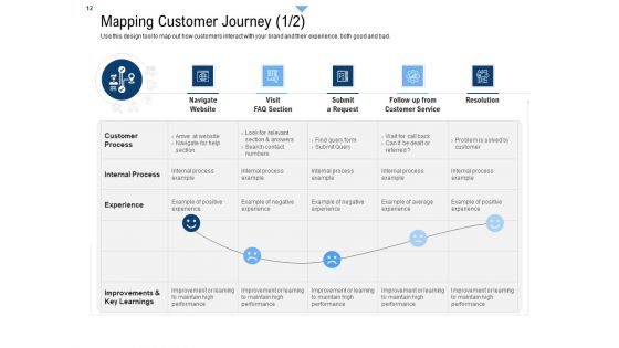 Building Customer Experience Strategy For Business Ppt PowerPoint Presentation Complete Deck With Slides