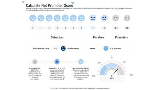 Building Customer Experience Strategy For Business Ppt PowerPoint Presentation Complete Deck With Slides