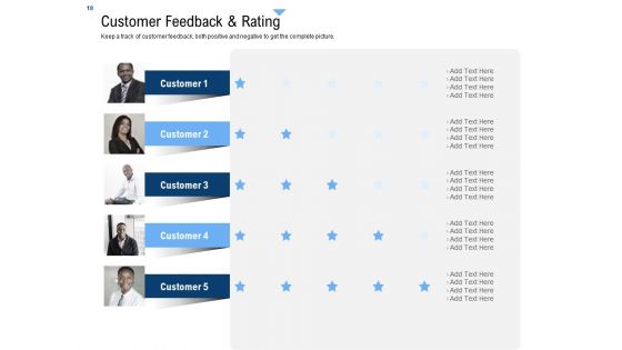Building Customer Experience Strategy For Business Ppt PowerPoint Presentation Complete Deck With Slides