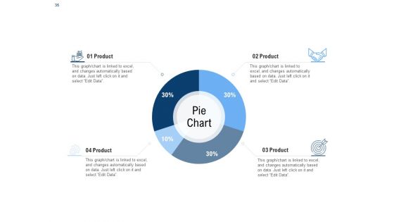Building Customer Experience Strategy For Business Ppt PowerPoint Presentation Complete Deck With Slides