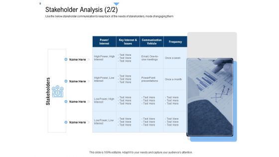 Building Customer Experience Strategy For Business Ppt PowerPoint Presentation Complete Deck With Slides