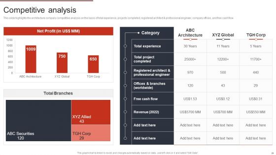 Building Design Firm Details Ppt PowerPoint Presentation Complete Deck With Slides