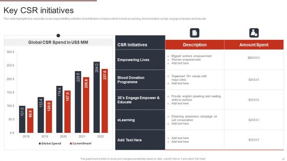 Building Design Firm Details Ppt PowerPoint Presentation Complete Deck With Slides