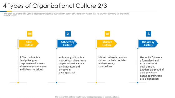 Building Efficient Work Environment 4 Types Of Organizational Culture Corporate Information PDF