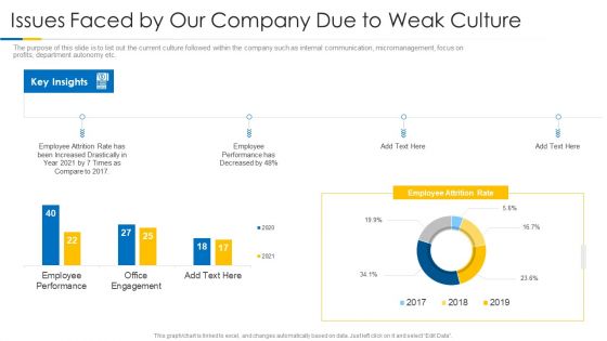 Building Efficient Work Environment Issues Faced By Our Company Due To Weak Culture Download PDF