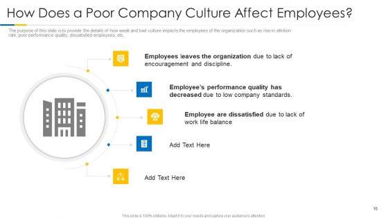 Building Efficient Work Environment Ppt PowerPoint Presentation Complete Deck With Slides