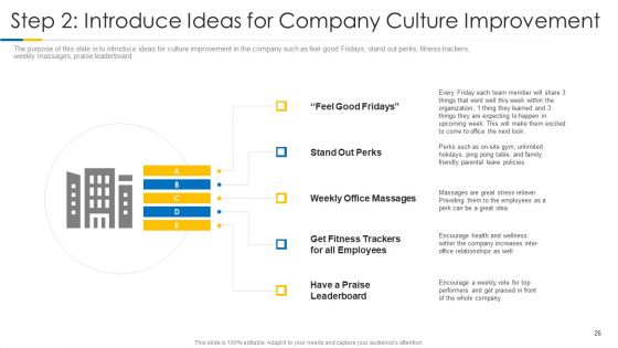 Building Efficient Work Environment Ppt PowerPoint Presentation Complete Deck With Slides