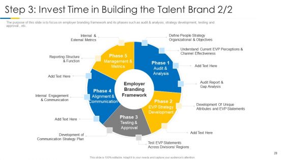 Building Efficient Work Environment Ppt PowerPoint Presentation Complete Deck With Slides