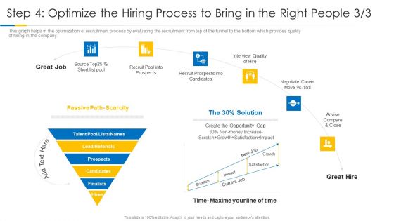 Building Efficient Work Environment Step 4 Optimize The Hiring Process To Bring In The Right People Scarcity Slides PDF