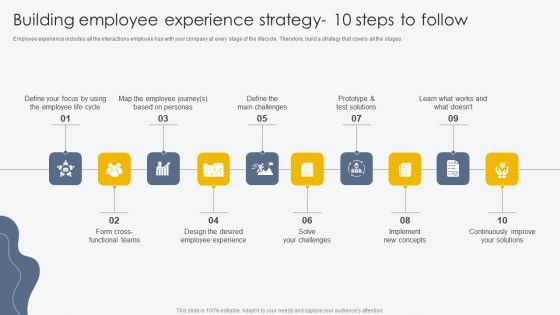 Building Employee Experience Strategy 10 Steps To Follow Process For Building Employee Friendly Template PDF