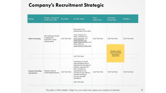 Building HR Capacity Ppt PowerPoint Presentation Complete Deck With Slides