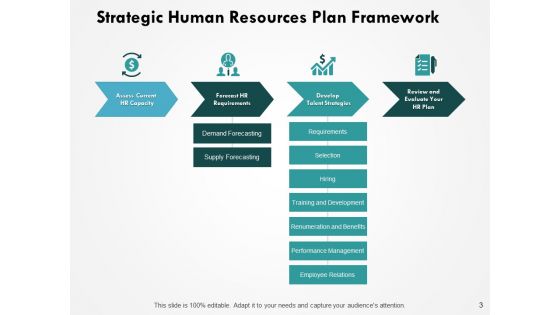 Building HR Capacity Ppt PowerPoint Presentation Complete Deck With Slides