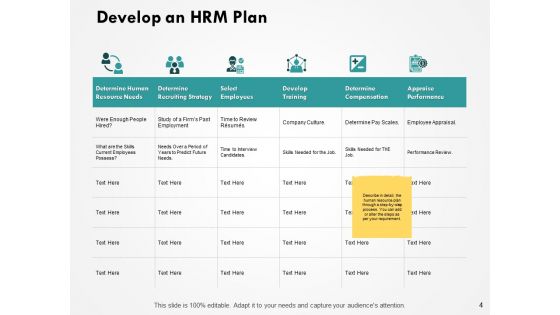 Building HR Capacity Ppt PowerPoint Presentation Complete Deck With Slides