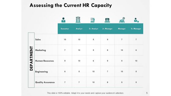 Building HR Capacity Ppt PowerPoint Presentation Complete Deck With Slides