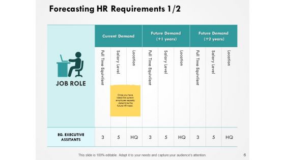 Building HR Capacity Ppt PowerPoint Presentation Complete Deck With Slides