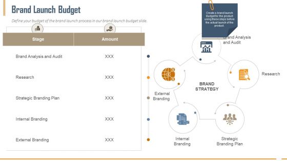Building Innovation Capabilities And USP Detection Brand Launch Budget Ppt Designs PDF Building Innovation Capabilities And USP Detection Brand Launch Budget Ppt Designs PDF