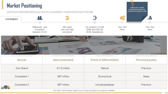 Building Innovation Capabilities And USP Detection Market Positioning Ppt Styles Icons PDF