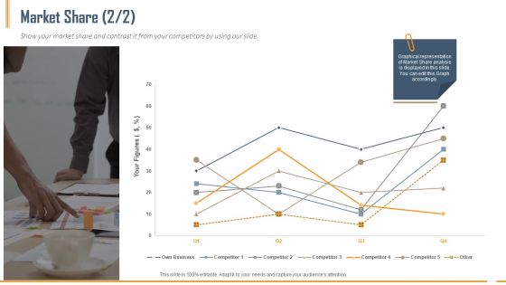 Building Innovation Capabilities And USP Detection Market Share Business Ppt Infographic Template Background Images PDF