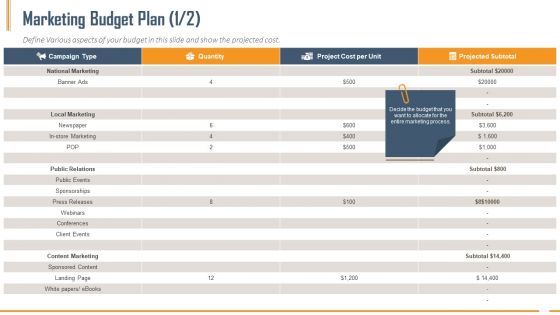 Building Innovation Capabilities And USP Detection Marketing Budget Plan Ppt Summary Graphics Example PDF