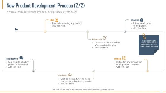 Building Innovation Capabilities And USP Detection New Product Development Process Idea Ppt Styles Layouts PDF