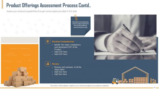 Building Innovation Capabilities And USP Detection Ppt PowerPoint Presentation Complete Deck With Slides