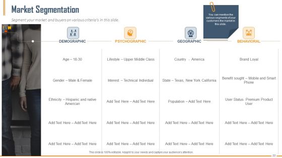 Building Innovation Capabilities And USP Detection Ppt PowerPoint Presentation Complete Deck With Slides