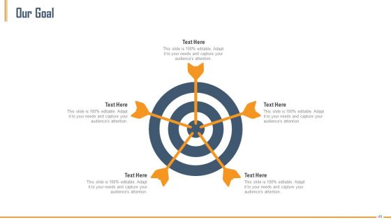Building Innovation Capabilities And USP Detection Ppt PowerPoint Presentation Complete Deck With Slides