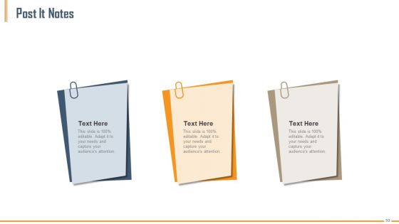 Building Innovation Capabilities And USP Detection Ppt PowerPoint Presentation Complete Deck With Slides