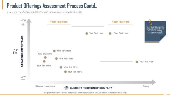 Building Innovation Capabilities And USP Detection Product Offerings Assessment Process Contd Ppt Model Sample PDF