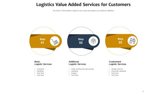 Building Loyalty With Value Added Services Manufacturing Customer Financial Ppt PowerPoint Presentation Complete Deck