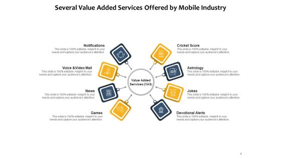 Building Loyalty With Value Added Services Manufacturing Customer Financial Ppt PowerPoint Presentation Complete Deck