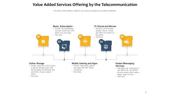 Building Loyalty With Value Added Services Manufacturing Customer Financial Ppt PowerPoint Presentation Complete Deck