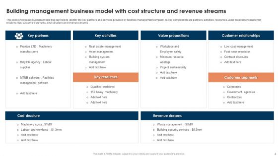 Building Management Ppt PowerPoint Presentation Complete Deck With Slides
